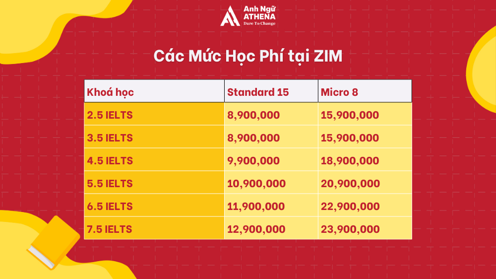1 khóa học IELTS bao nhiêu tiền